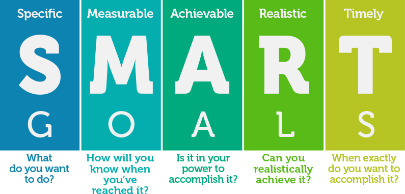 How to Build Your Lief Habit